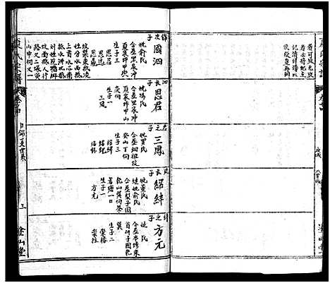 [夏]夏氏宗谱_17卷首2卷-夏氏宗谱：子珑子瑛二公世系 (湖北) 夏氏家谱_十五.pdf