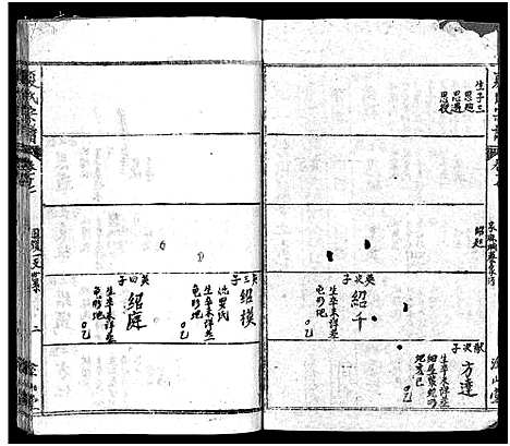 [夏]夏氏宗谱_17卷首2卷-夏氏宗谱：子珑子瑛二公世系 (湖北) 夏氏家谱_十八.pdf