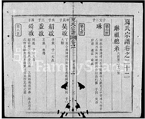 [夏]夏氏宗谱_29卷首2卷-麻邑牌楼河夏氏宗谱 (湖北) 夏氏家谱_五十三.pdf