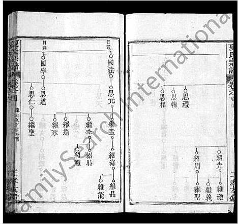 [夏]夏氏宗谱_6卷首2卷 (湖北) 夏氏家谱_五.pdf