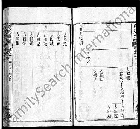 [夏]夏氏宗谱_6卷首2卷 (湖北) 夏氏家谱_五.pdf