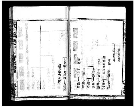 [夏]夏氏宗谱_卷数不详 (湖北) 夏氏家谱_四.pdf