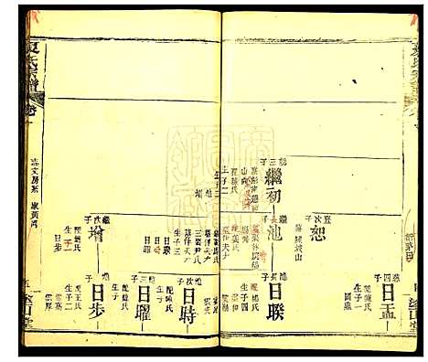 [夏]夏氏宗谱_15卷 (湖北) 夏氏家谱_二.pdf