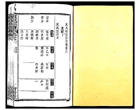 [夏]夏氏宗谱_25卷首6卷 (湖北) 夏氏家谱_三.pdf