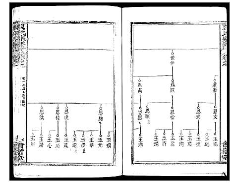 [夏]夏氏宗谱_25卷首6卷 (湖北) 夏氏家谱_七.pdf