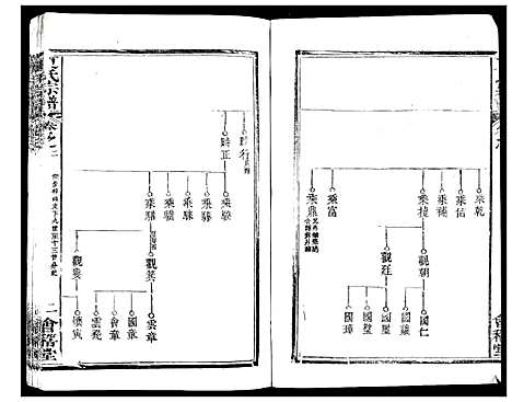 [夏]夏氏宗谱_25卷首6卷 (湖北) 夏氏家谱_八.pdf