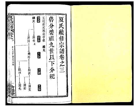 [夏]夏氏宗谱_25卷首6卷 (湖北) 夏氏家谱_九.pdf