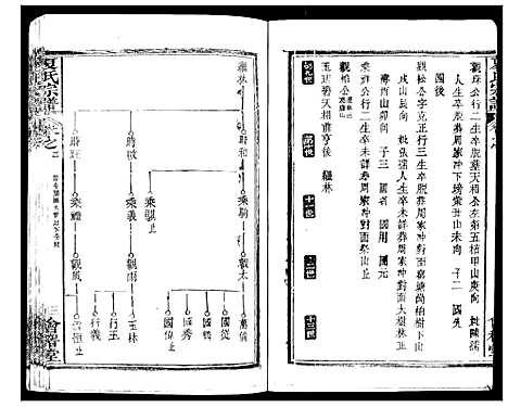 [夏]夏氏宗谱_25卷首6卷 (湖北) 夏氏家谱_九.pdf