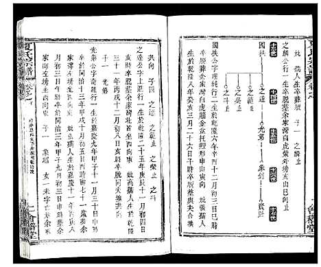 [夏]夏氏宗谱_25卷首6卷 (湖北) 夏氏家谱_十三.pdf