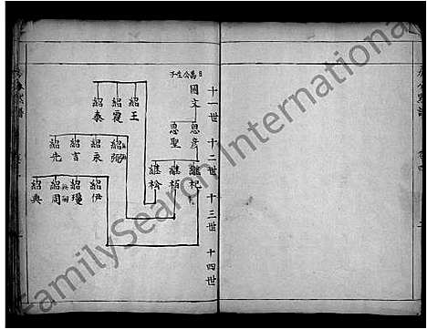 [夏]夏氏巽初支谱_4卷-Xia Shi Xun Chu Zhi Pu (湖北) 夏氏巽初支谱_二.pdf