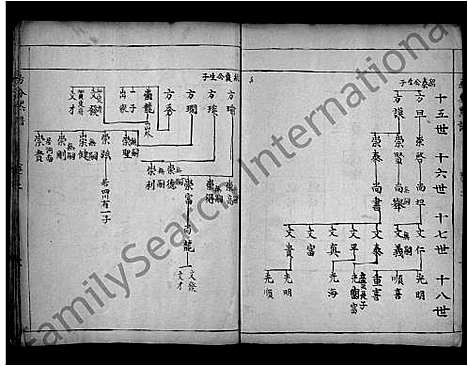 [夏]夏氏巽初支谱_4卷-Xia Shi Xun Chu Zhi Pu (湖北) 夏氏巽初支谱_二.pdf