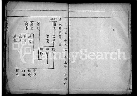 [夏]夏氏巽初支谱_4卷-Xia Shi Xun Chu Zhi Pu (湖北) 夏氏巽初支谱_三.pdf