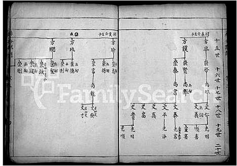 [夏]夏氏巽初支谱_4卷-Xia Shi Xun Chu Zhi Pu (湖北) 夏氏巽初支谱_三.pdf