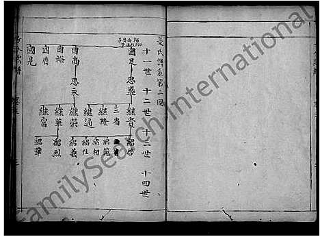 [夏]夏氏巽初支谱_4卷-Xia Shi Xun Chu Zhi Pu (湖北) 夏氏巽初支谱_四.pdf