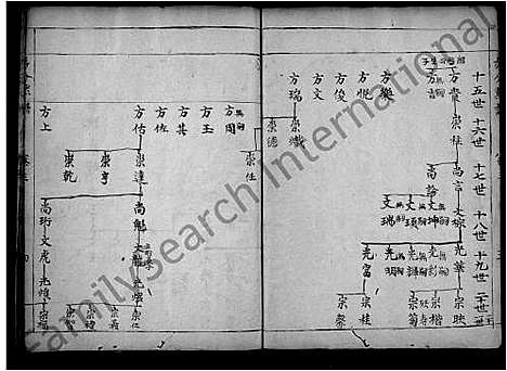 [夏]夏氏巽初支谱_4卷-Xia Shi Xun Chu Zhi Pu (湖北) 夏氏巽初支谱_四.pdf