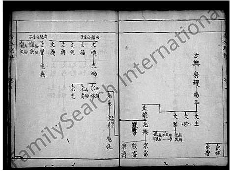 [夏]夏氏巽初支谱_4卷-Xia Shi Xun Chu Zhi Pu (湖北) 夏氏巽初支谱_四.pdf