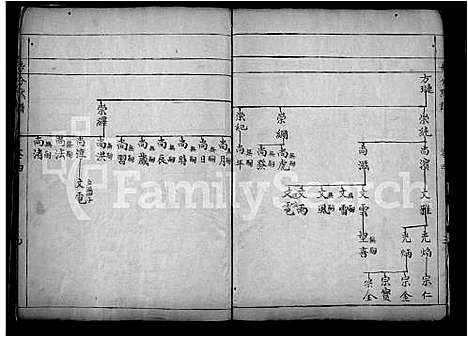 [夏]夏氏巽初支谱_4卷-Xia Shi Xun Chu Zhi Pu (湖北) 夏氏巽初支谱_五.pdf