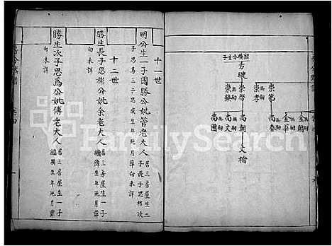 [夏]夏氏巽初支谱_4卷-Xia Shi Xun Chu Zhi Pu (湖北) 夏氏巽初支谱_五.pdf