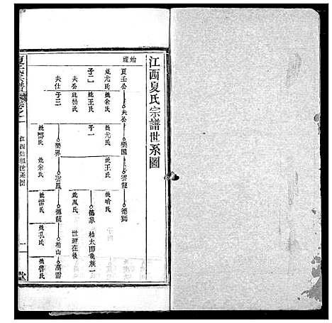 [夏]夏氏族谱 (湖北) 夏氏家谱_二.pdf