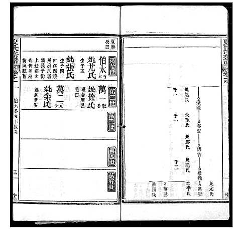 [夏]夏氏族谱 (湖北) 夏氏家谱_二.pdf