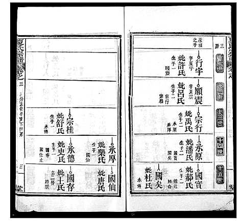 [夏]夏氏族谱 (湖北) 夏氏家谱_四.pdf