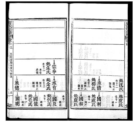 [夏]夏氏族谱 (湖北) 夏氏家谱_四.pdf