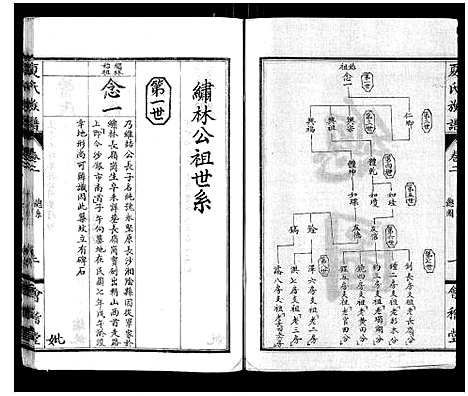 [夏]夏氏族谱_15卷 (湖北) 夏氏家谱_二.pdf