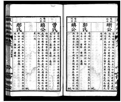 [夏]夏氏族谱_15卷 (湖北) 夏氏家谱_十四.pdf