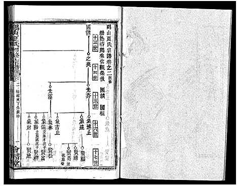 [夏]鹤山夏氏宗谱_60卷_卷首按支分卷-鹤山夏氏四修宗谱_鹤山夏氏宗谱 (湖北) 鹤山夏氏家谱_十七.pdf