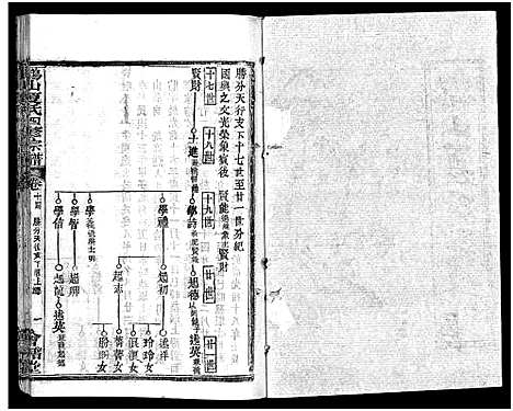 [夏]鹤山夏氏宗谱_60卷_卷首按支分卷-鹤山夏氏四修宗谱_鹤山夏氏宗谱 (湖北) 鹤山夏氏家谱_三十一.pdf