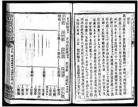 [夏]鹤山夏氏宗谱_60卷_卷首按支分卷-鹤山夏氏四修宗谱_鹤山夏氏宗谱 (湖北) 鹤山夏氏家谱_三十六.pdf