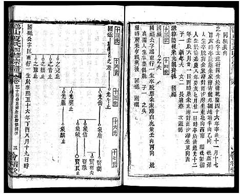 [夏]鹤山夏氏宗谱_60卷_卷首按支分卷-鹤山夏氏四修宗谱_鹤山夏氏宗谱 (湖北) 鹤山夏氏家谱_四十六.pdf