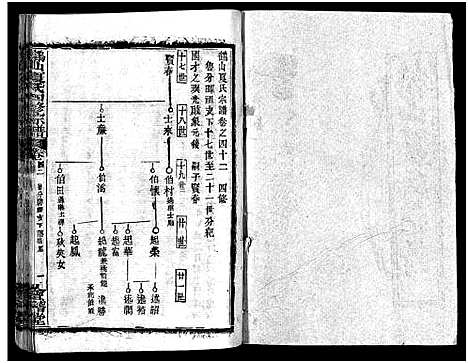 [夏]鹤山夏氏宗谱_60卷_卷首按支分卷-鹤山夏氏四修宗谱_鹤山夏氏宗谱 (湖北) 鹤山夏氏家谱_五十九.pdf