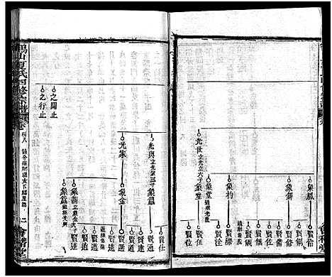 [夏]鹤山夏氏宗谱_60卷_卷首按支分卷-鹤山夏氏四修宗谱_鹤山夏氏宗谱 (湖北) 鹤山夏氏家谱_A068.pdf