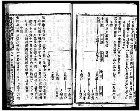 [夏]鹤山夏氏宗谱_60卷_卷首按支分卷-鹤山夏氏四修宗谱_鹤山夏氏宗谱 (湖北) 鹤山夏氏家谱_A072.pdf