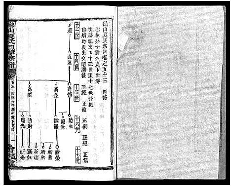 [夏]鹤山夏氏宗谱_60卷_卷首按支分卷-鹤山夏氏四修宗谱_鹤山夏氏宗谱 (湖北) 鹤山夏氏家谱_A075.pdf