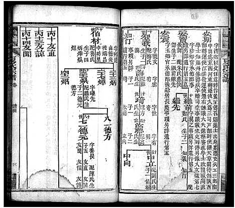 [夏]夏氏宗谱_11卷首3卷 (湖北) 夏氏家谱_四.pdf