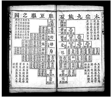 [向]向氏三修宗谱_10卷首8卷-Xiang Shi (湖北) 向氏三修家谱_四.pdf