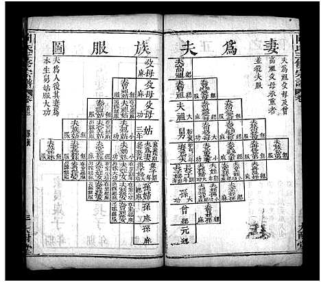 [向]向氏三修宗谱_10卷首8卷-Xiang Shi (湖北) 向氏三修家谱_四.pdf