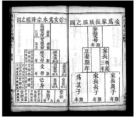 [向]向氏三修宗谱_10卷首8卷-Xiang Shi (湖北) 向氏三修家谱_四.pdf