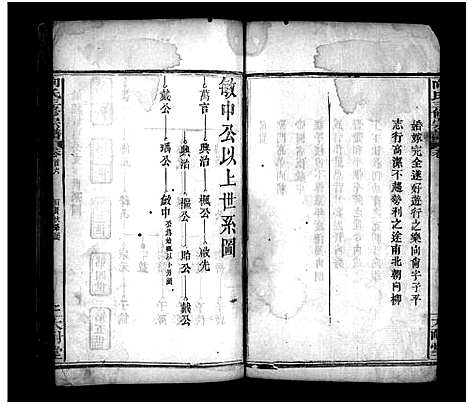 [向]向氏三修宗谱_10卷首8卷-Xiang Shi (湖北) 向氏三修家谱_七.pdf