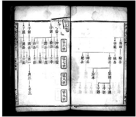 [向]向氏三修宗谱_10卷首8卷-Xiang Shi (湖北) 向氏三修家谱_七.pdf