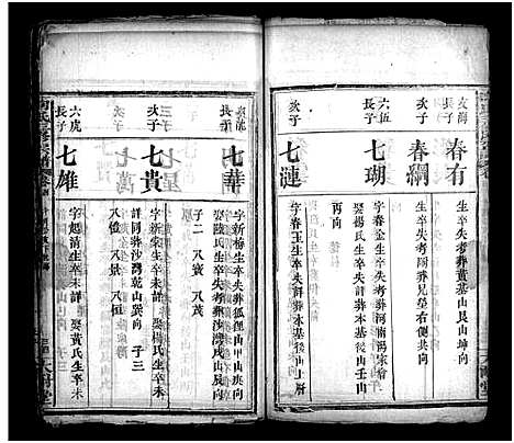 [向]向氏三修宗谱_10卷首8卷-Xiang Shi (湖北) 向氏三修家谱_十二.pdf