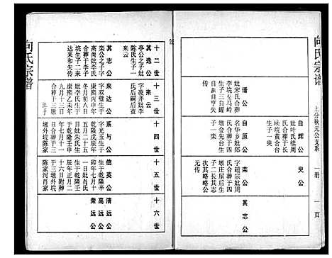 [向]向氏宗谱 (湖北) 向氏家谱_二十四.pdf