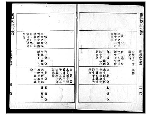 [向]向氏宗谱 (湖北) 向氏家谱_三十.pdf