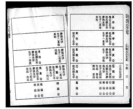 [向]向氏宗谱 (湖北) 向氏家谱_三十三.pdf