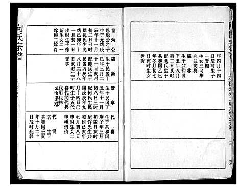 [向]向氏宗谱 (湖北) 向氏家谱_三十七.pdf