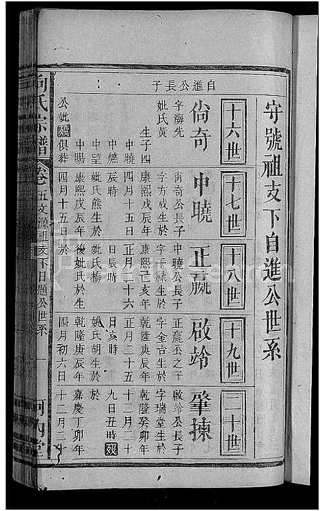 [向]向氏宗谱_19卷首1卷 (湖北) 向氏家谱_十七.pdf