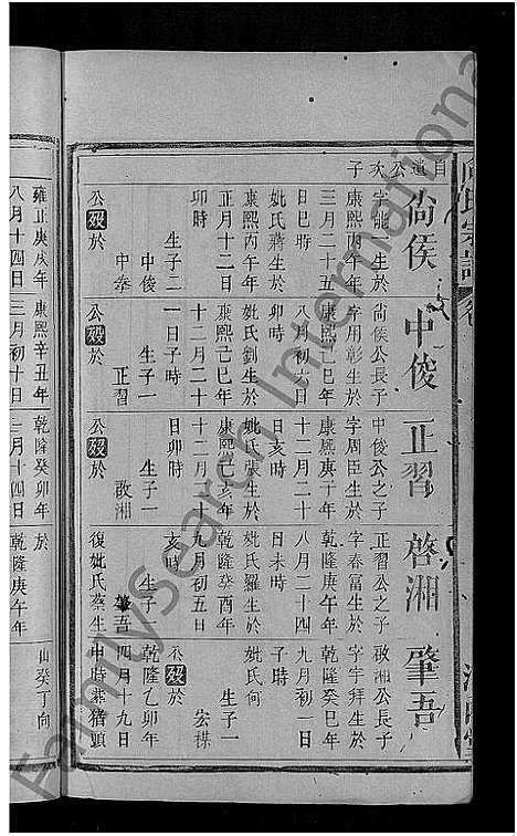 [向]向氏宗谱_19卷首1卷 (湖北) 向氏家谱_十八.pdf