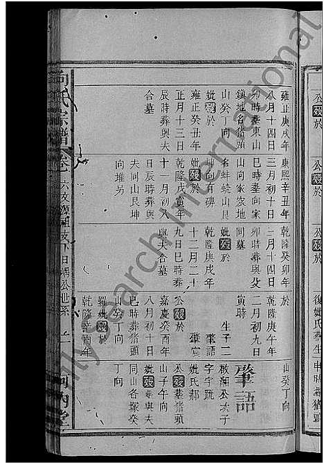 [向]向氏宗谱_19卷首1卷 (湖北) 向氏家谱_十八.pdf